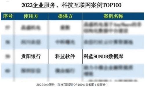 科蓝SUNDB数据库荣登”企业服务、科技互联网案例TOP100″榜单