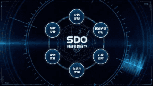 浪潮推出“浪潮SDO平台”，助力网络运维智能升级
