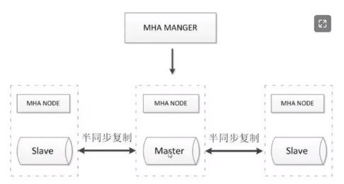 MySQL高可用架构之MHA