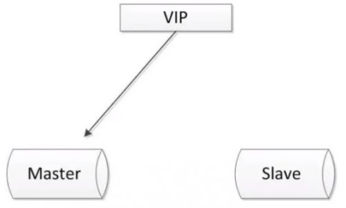 MySQL高可用数据一致性方案之SAN共享存储