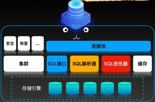 MySQL内部架构