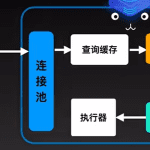 mysql sql 执行计划