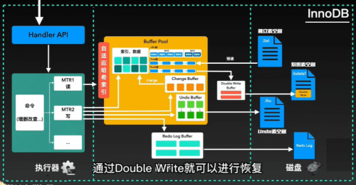 MySQL写指令实现细节