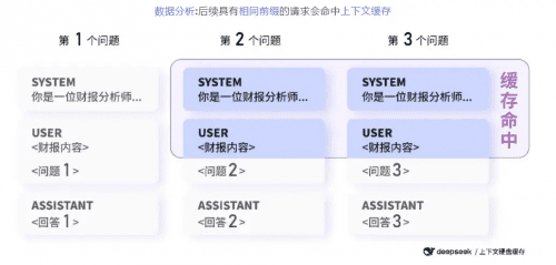 上下文硬盘缓存