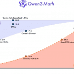 Qwen2-Math