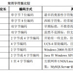 MySQL 常用字符集比较