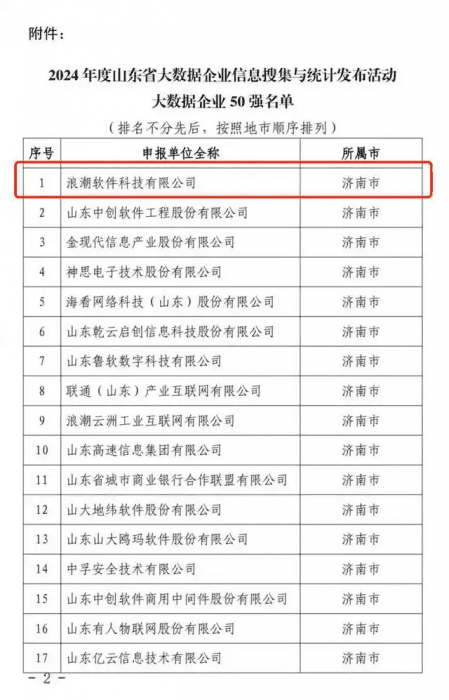 2024年度山东省大数据企业信息搜集与统计发布活动大数据企业50强名单