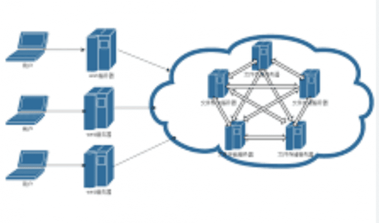 Spring Cloud Gateway 如何实现限流?使用什么组件或算法? – MySql教程网